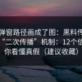 我把弹窗路径画成了图：黑料传送门相关“二次传播”机制：12个信号教你看懂真假（建议收藏）